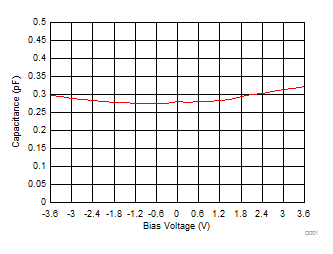 TPD4E02B04-Q1 D007_SLVSD85.gif