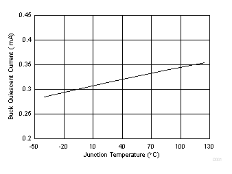 TPS565201 D001_TPS565201.gif