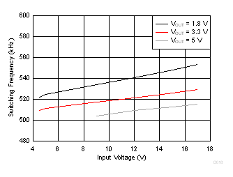 TPS565201 D018_SLVSE71.gif