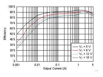 TPS565201 D020_SLVSE71.gif