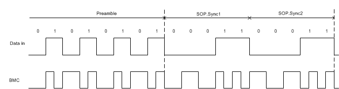 TPS25740B BMC_Encoded_End.gif