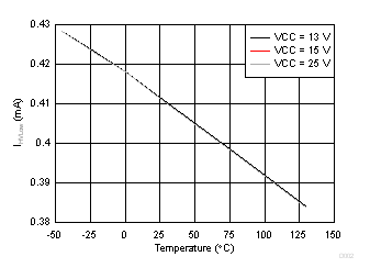 UCC256304 D002_SLUSCU6.gif