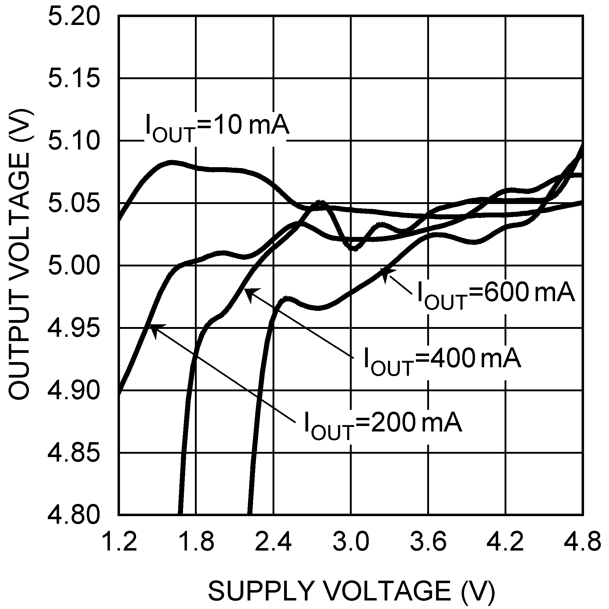 LM2623-Q1 20038844.png