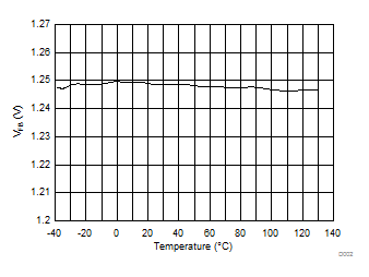 LM2623-Q1 D002_SNVSAO5_Feedback_Temp.gif