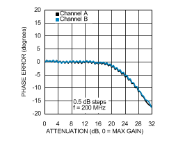 LMH6521 30120175.gif