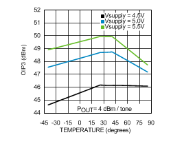 LMH6521 30120176.gif