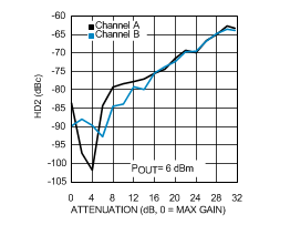 LMH6521 30120181.gif