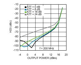 LMH6521 30120192.gif
