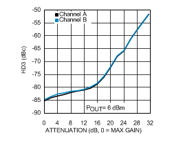 LMH6521 30120195.gif