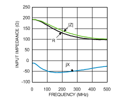 LMH6521 30120199.gif