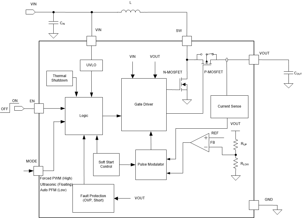 TPS61253A TPS61253E TPS61253F 