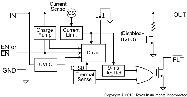 TPS2001D fbd_lvsau6.gif
