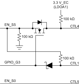 TPS6508700 CTL Pin Implementation
                    Option