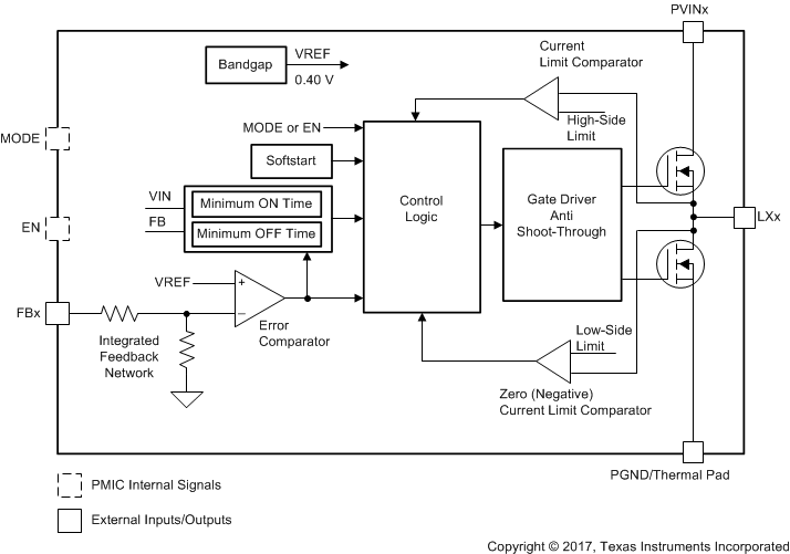 TPS6508700 Converter Block Diagram