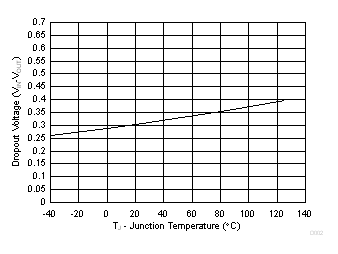 bq24079QW-Q1 D002_SLUSCM2.gif