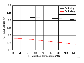 bq24079QW-Q1 D005_SLUSCM2.gif