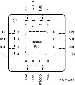 bq24079QW-Q1 RGT2.gif