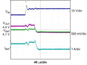 bq24079QW-Q1 ovp_fault_luscm2.gif