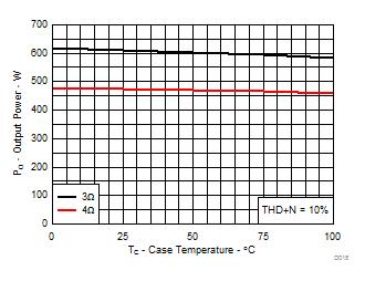 TAS5634 D018_SLAS931.gif