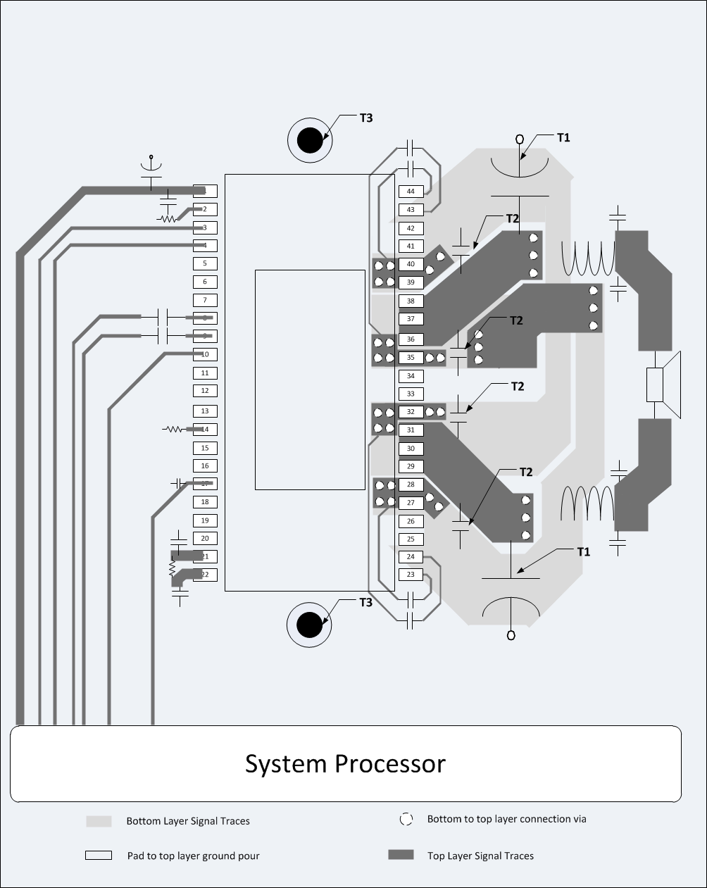 TPA3221 PBTL (Outputs Paralleled before LC filter) Application Printed Circuit Board - Composite
