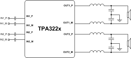 TPA3221 Stereo BTL