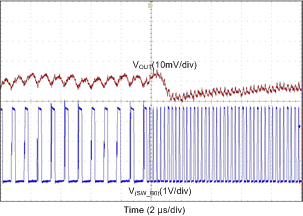 LP87524B-Q1 LP87524J-Q1 LP87524P-Q1 D997_LP8756.gif
