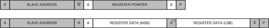 TLA2021 TLA2022 TLA2024 ai_Read_Register_bas822.gif