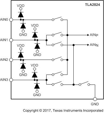 TLA2021 TLA2022 TLA2024 ai_mux_bas846.gif