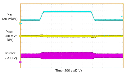 LM73605 LM73606 SCOPE_3p3V_500k_Line10_35_2A_SNVSAH5.gif