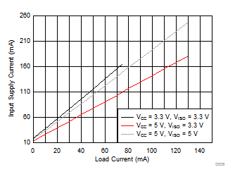 ISOW7821 D005_SLLSEY2.gif