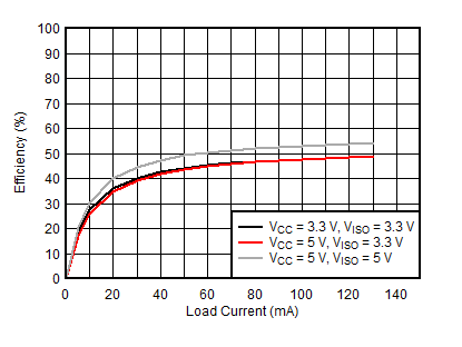 ISOW7821 D006_SLLSEY2.gif