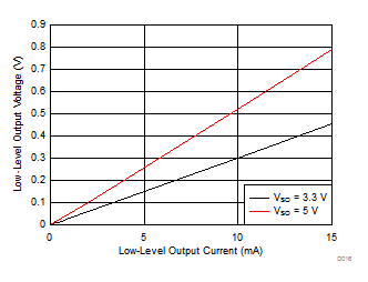 ISOW7821 D016_SLLSEY2.gif