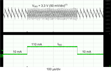 ISOW7821 isow784x-load-transient-response.gif