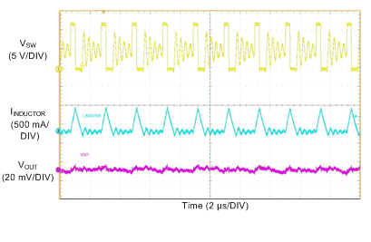 LM76002-Q1 LM76003-Q1 Switching-waveform_5v_500k_100mA_load_Auto_mode.gif