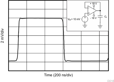 TLV2172-Q1 Small-Signal Step
Response TLV2172-Q1 D016_SBOS784.gif
