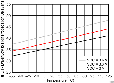 SN55HVD233-SP D004-sllsei2.gif
