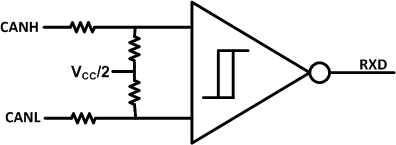 SN55HVD233-SP Fig_2_RecessiveCMbias_slos346.gif
