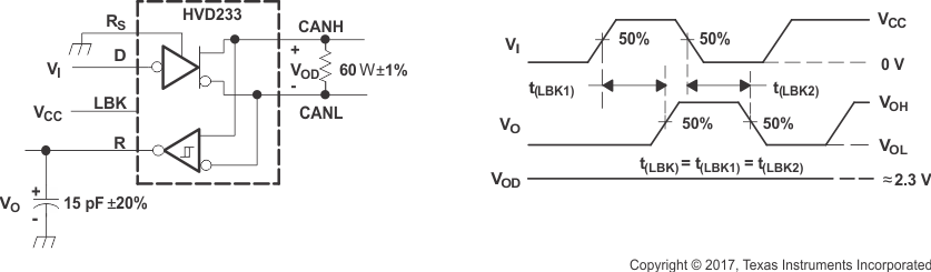 SN55HVD233-SP pmi_tlbk_LLSEI2.gif