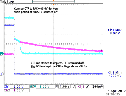 BQ2980 BQ2982 Setup CTR for System
                    Shutdown (Using 5MΩ and 1μF RC)