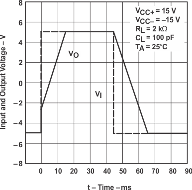 UA741 電壓輸出器大信號(hào)脈沖響應(yīng)