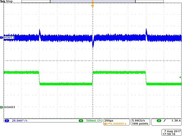 TPS65268-Q1 BUCK3
Load Transient GUID-1B3810E5-75F0-4C19-AB26-CC2F8F266AB7-low.png
