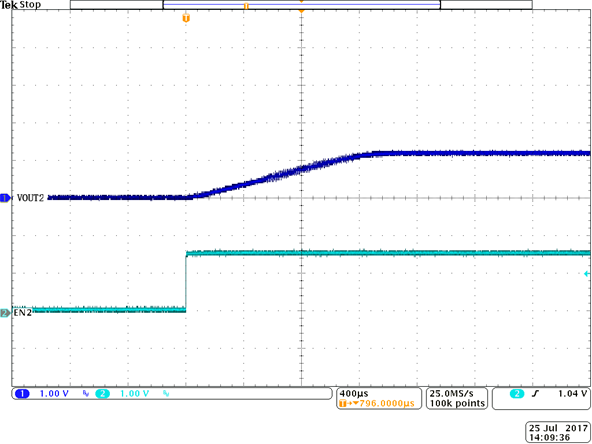 TPS65268-Q1 BUCK2 Soft-Start GUID-6131B540-3E83-4384-9ABC-78B8457DE773-low.png