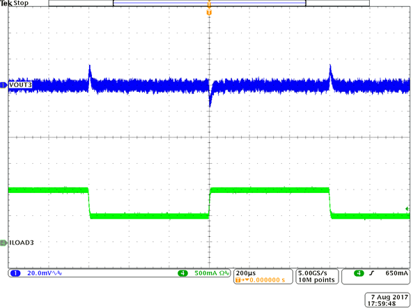 TPS65268-Q1 BUCK3
Load Transient GUID-E43FC121-D970-4724-BD05-0745EA356DEE-low.png