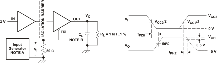 ISO721 ISO721M ISO722 ISO722M ISO722 睡眠模式高電平輸出測(cè)試電路和電壓波形