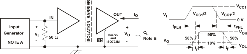ISO721 ISO721M ISO722 ISO722M 開關(guān)特性測(cè)試電路和電壓波形