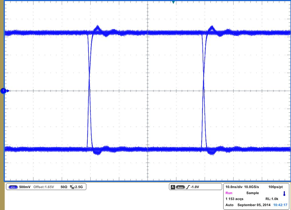 ISO721 ISO721M ISO722 ISO722M 25Mbps、3.3V 和 25°C 下的 ISO721M 眼圖