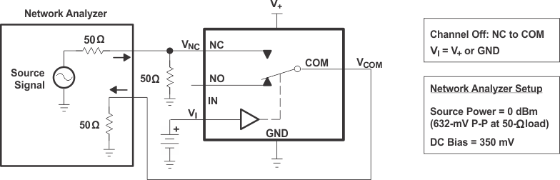 TS5A3159A fig22_cds200.gif
