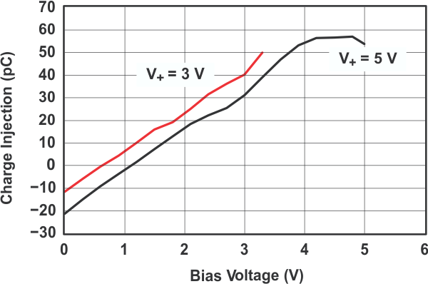 TS5A3159A grp6_cds200.gif