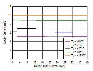 TLV6703 D007_SBVS271.gif