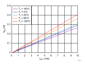 TLV6710 D010_snvsav4.gif